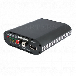 3G SDI to HDMI Converter